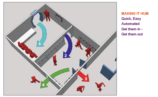 Customer Flow in a laser tag center
